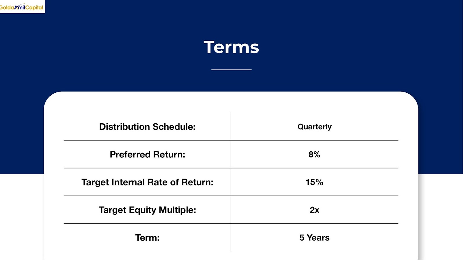 Terms & Returns Slide